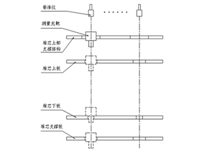 铅锤对中测量系统-检测案例简图