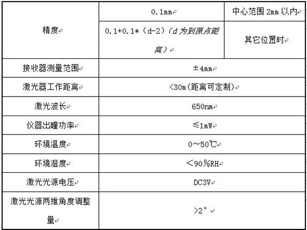 轴4