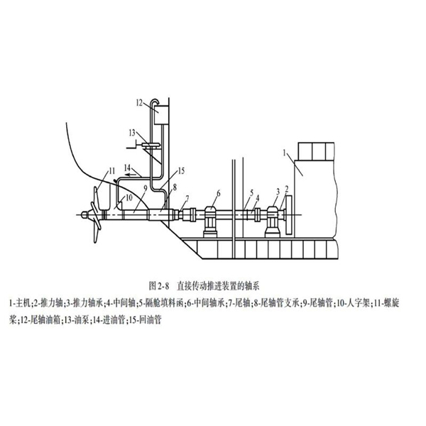 船厂应用案例